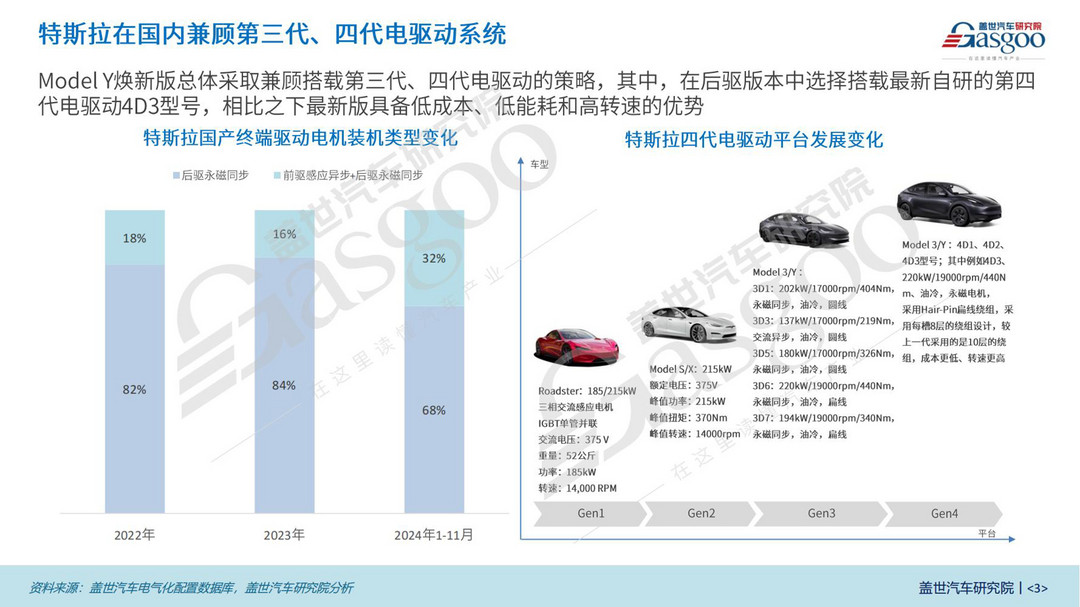 特斯拉Model Y焕新款三电知多少:电池、电驱全面升级,续航更出众-第3张图片-芙蓉之城 特斯拉Model Y焕新款三电知多少:电池、电驱全面升级,续航更出众-第3张图片-芙蓉之城