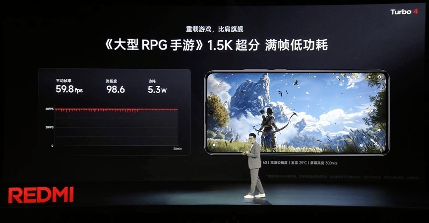 REDMI Turbo 4发布，首发天玑8400-Ultra带来满帧游戏体验-第5张图片-芙蓉之城