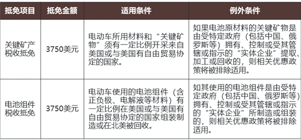 美国取消电动汽车补贴！真的利好特斯拉吗-第13张图片-芙蓉之城