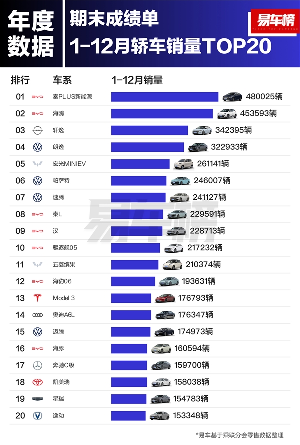 2024年国内日系车型销量榜：除了丰田 其余品牌几乎全线大跌-第1张图片-芙蓉之城