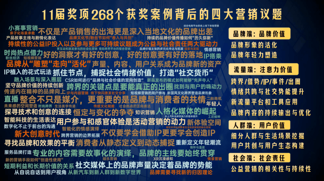 谁领走了2024年度营销金奖-第4张图片-芙蓉之城 谁领走了2024年度营销金奖-第4张图片-芙蓉之城