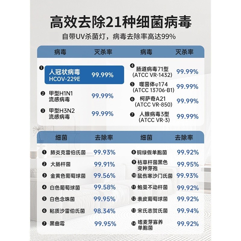 霍尼韦尔空气净化器5599元入手-第1张图片-芙蓉之城