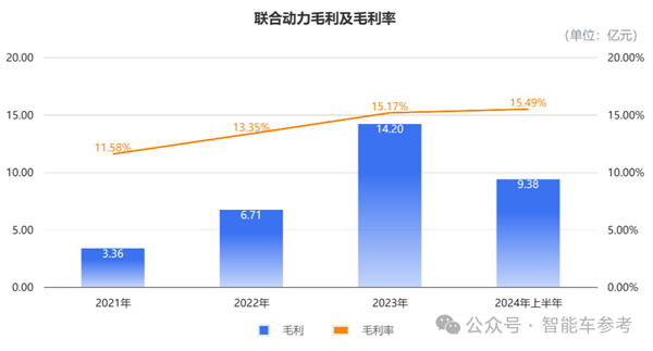 小米电机供应商冲刺IPO 团队出身华为 产品保时捷也在用-第7张图片-芙蓉之城