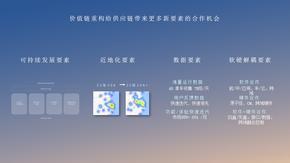 主机厂与供应商联合降本,要放到原子级去做?-第4张图片-芙蓉之城 主机厂与供应商联合降本,要放到原子级去做?-第4张图片-芙蓉之城