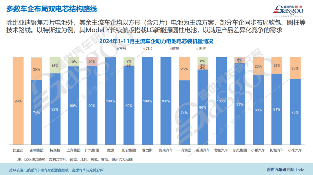 电芯形状知多少:方形电池仍是主流,刀片电池装机量占比逐年升高-第4张图片-芙蓉之城 电芯形状知多少:方形电池仍是主流,刀片电池装机量占比逐年升高-第4张图片-芙蓉之城