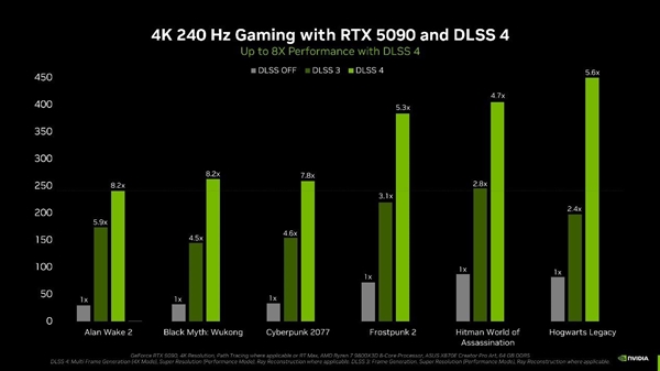 这次CES NVIDIA值得5个大奖！每一个都让对手眼馋-第10张图片-芙蓉之城