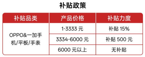 不买立省100% 但这次手机的国补真有点香了-第5张图片-芙蓉之城