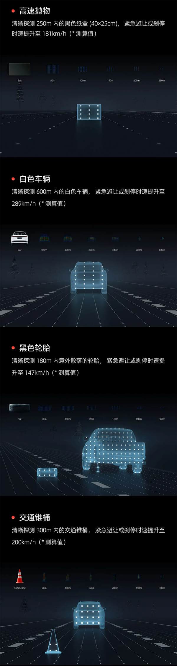 看得见高速路上小猫：中国企业造出全球首款1080线超长距激光雷达-第4张图片-芙蓉之城