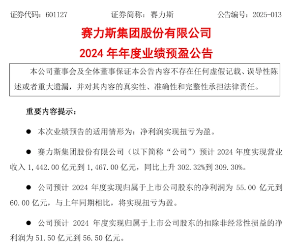 问界M9爆卖让赛力斯赢麻了 2024年扭亏为盈净利润超55亿元-第1张图片-芙蓉之城