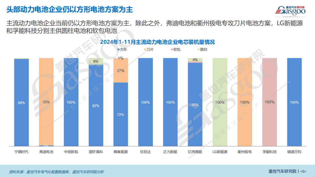 电芯形状知多少:方形电池仍是主流,刀片电池装机量占比逐年升高-第5张图片-芙蓉之城 电芯形状知多少:方形电池仍是主流,刀片电池装机量占比逐年升高-第5张图片-芙蓉之城