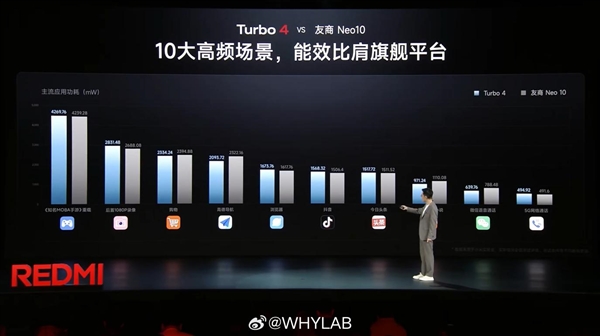 同级无人能敌！REDMI Turbo 4首发天玑8400-Ultra：体验超越骁龙8 Gen3-第6张图片-芙蓉之城