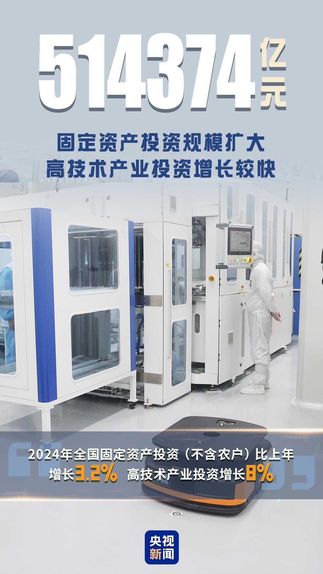 ↑5.0%！一组数据看2024年中国经济-第7张图片-芙蓉之城