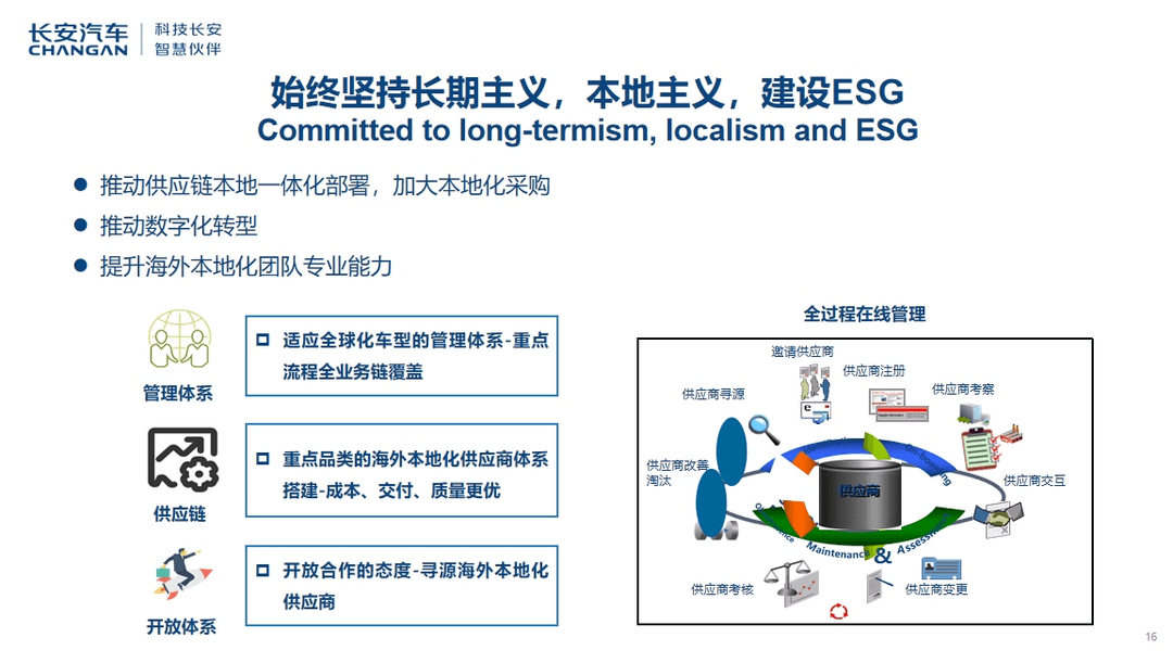 如何在海外市场抢增量?长安汽车张晓宇:强化供应体系能力提升-第3张图片-芙蓉之城 如何在海外市场抢增量?长安汽车张晓宇:强化供应体系能力提升-第3张图片-芙蓉之城