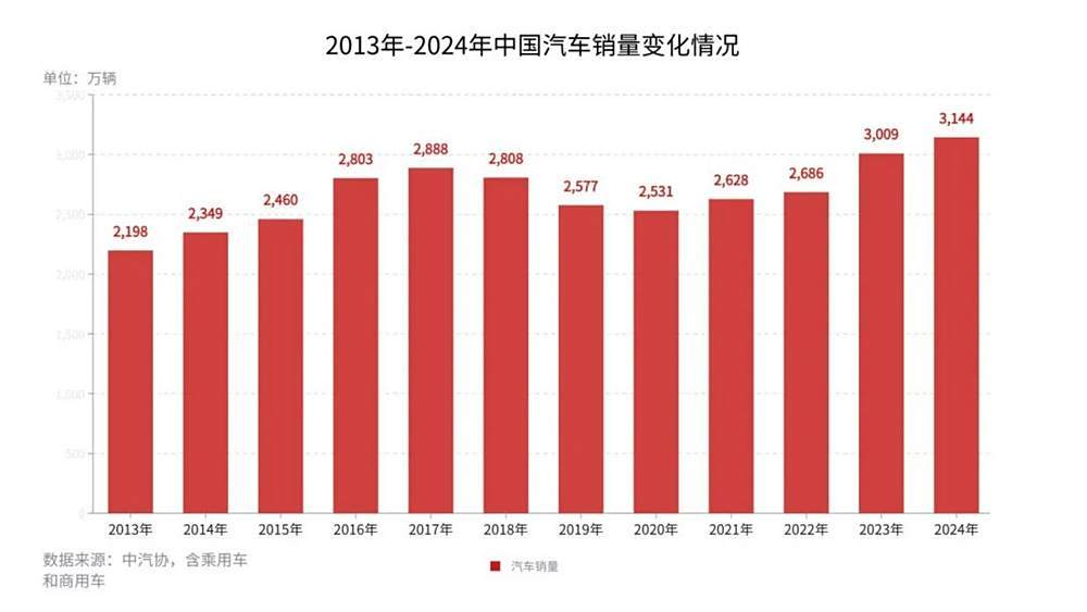 2025格局与趋势 |(上):希望在悬崖上空摇曳-第10张图片-芙蓉之城 2025格局与趋势 |(上):希望在悬崖上空摇曳-第10张图片-芙蓉之城