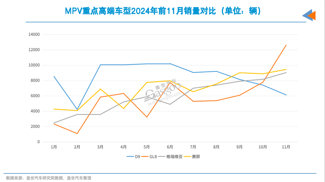 2025年,别克GL8又来了新对手-第8张图片-芙蓉之城 2025年,别克GL8又来了新对手-第8张图片-芙蓉之城