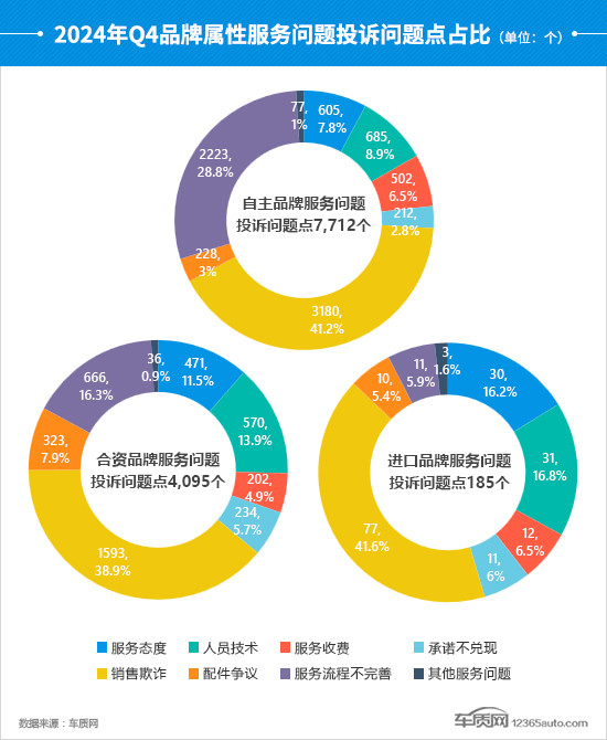 2024年四季度汽车投诉分析报告-第23张图片-芙蓉之城 2024年四季度汽车投诉分析报告-第23张图片-芙蓉之城