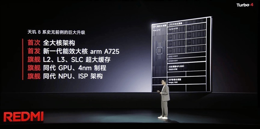 REDMI Turbo 4发布，首发天玑8400-Ultra带来满帧游戏体验-第3张图片-芙蓉之城