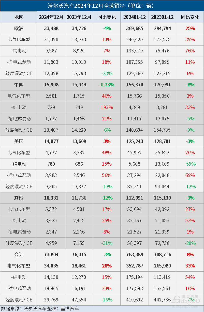 盖世周报 | 丰田投资造火箭;采埃孚斩获大单-第2张图片-芙蓉之城 盖世周报 | 丰田投资造火箭;采埃孚斩获大单-第2张图片-芙蓉之城