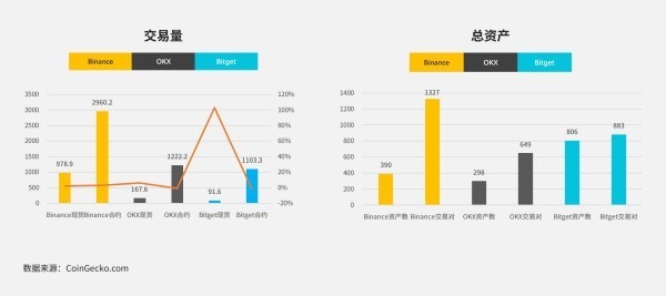 解析 Bitget 平台币 BGB 投资机会与价格走势，年内或见 31.66美元-第7张图片-芙蓉之城