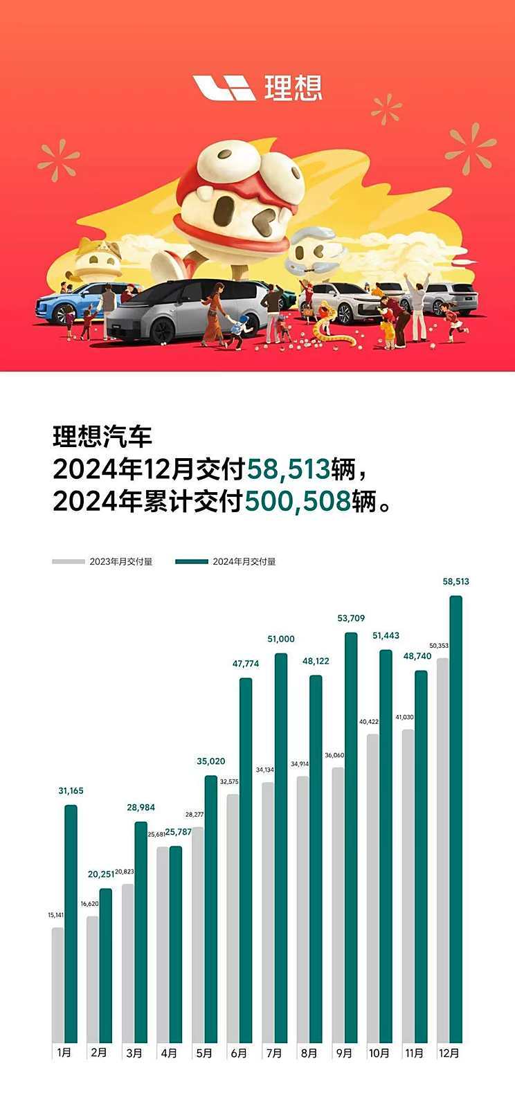 2024年销量快报：中国新能源车销量超1000万辆 哪些车企贡献突出?-第31张图片-芙蓉之城