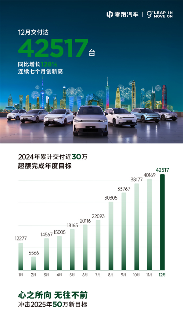 去年车企们立下的flag 没几个能完成的-第4张图片-芙蓉之城