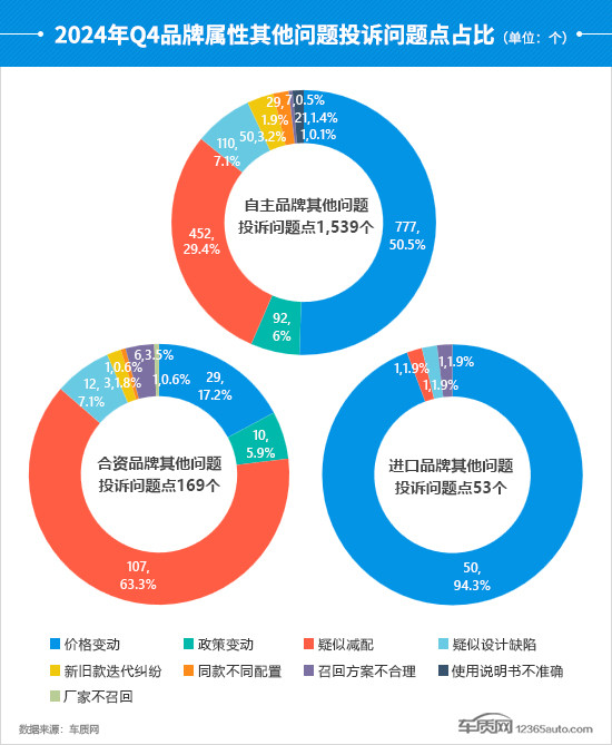 2024年四季度汽车投诉分析报告-第25张图片-芙蓉之城 2024年四季度汽车投诉分析报告-第25张图片-芙蓉之城