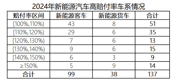 车主嫌贵 险企喊亏！去年我国新能源车险承保亏损57亿元-第1张图片-芙蓉之城