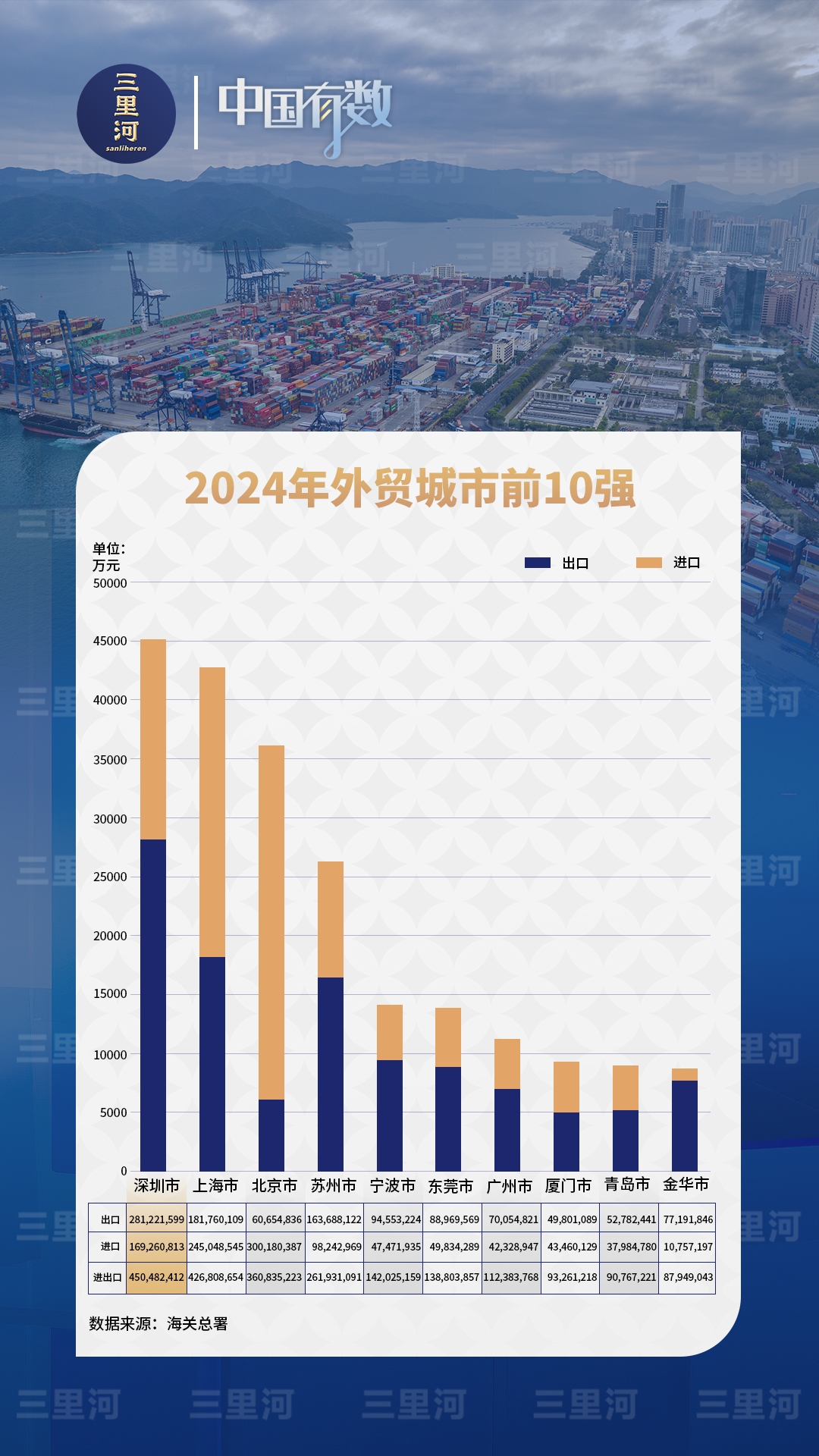 深圳重登“外贸第一城” 民企成为重要动力-第3张图片-芙蓉之城