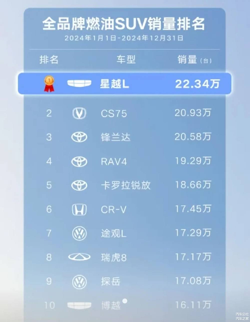2025新能源汽车龙头看吉利,银河销量要翻倍剑指百万-第4张图片-芙蓉之城 2025新能源汽车龙头看吉利,银河销量要翻倍剑指百万-第4张图片-芙蓉之城