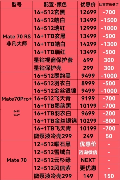 买高端手机除了华为 你买谁！2025第二周中国手机销量：不加价Mate 70上榜-第2张图片-芙蓉之城