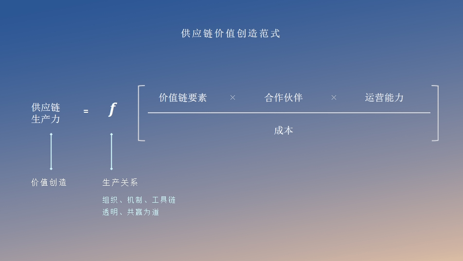 主机厂与供应商联合降本,要放到原子级去做?-第2张图片-芙蓉之城 主机厂与供应商联合降本,要放到原子级去做?-第2张图片-芙蓉之城