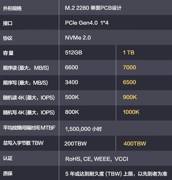 读速7000MB/s！华为坤灵新品SSD今日开售：1TB卖499元-第2张图片-芙蓉之城