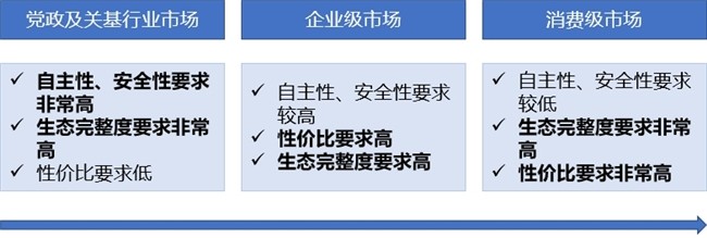 赛迪网发布｜《2024-2026年中国信创硬件产业发展建议报告》-第2张图片-芙蓉之城