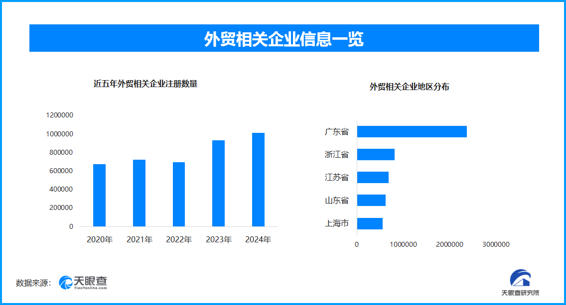 多措并举推进企业高质量“出海” 持续为外贸发展注入新动能-第1张图片-芙蓉之城