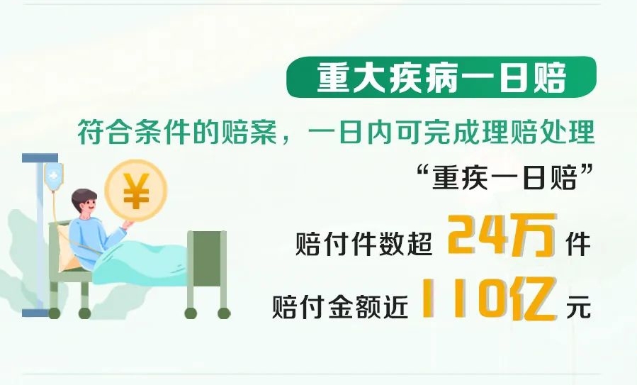 2024年都生了什么病：2500万件理赔数据会说话-第4张图片-芙蓉之城