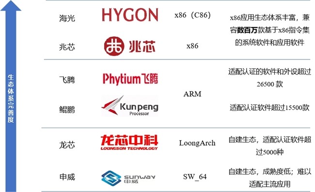 赛迪网发布｜《2024-2026年中国信创硬件产业发展建议报告》-第1张图片-芙蓉之城