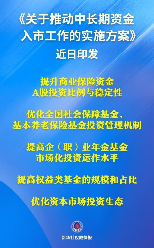 中长期资金入市！中国资本市场迎来重磅方案-第1张图片-芙蓉之城