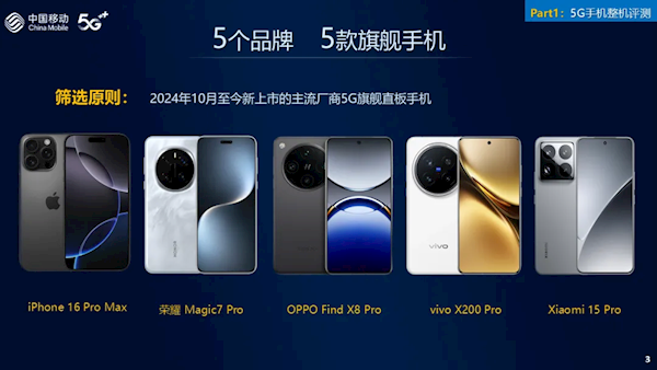 中国移动智能硬件质量报告：小米15 Pro综合实力最强-第1张图片-芙蓉之城