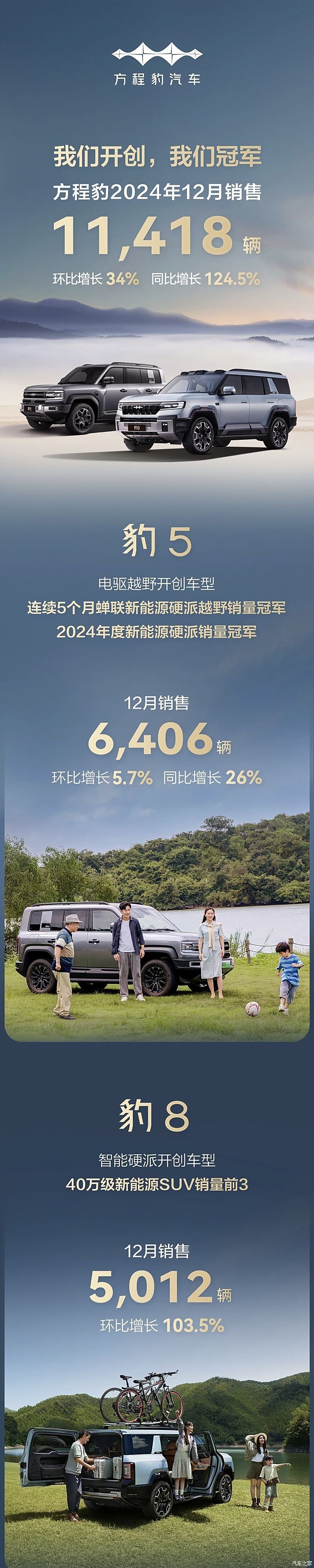 2024年销量快报：中国新能源车销量超1000万辆 哪些车企贡献突出?-第4张图片-芙蓉之城