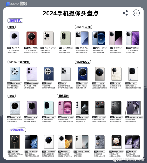 现在的旗舰机 其实已经不配被叫“旗舰”了-第14张图片-芙蓉之城