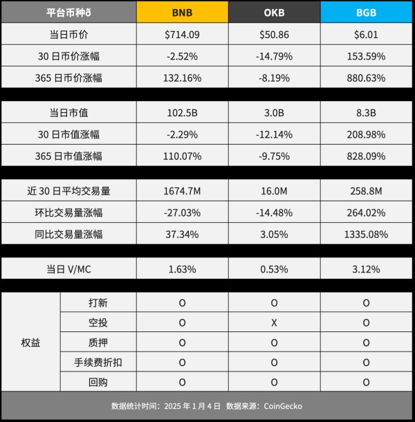 解析 Bitget 平台币 BGB 投资机会与价格走势，年内或见 31.66美元-第8张图片-芙蓉之城