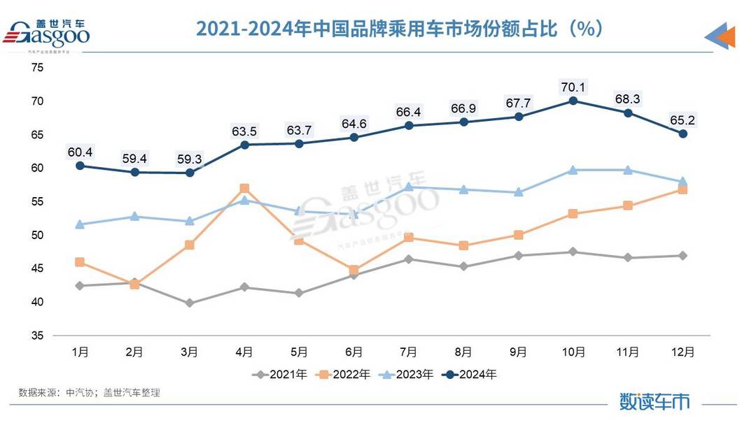 产销均超3100万辆,2024中国车市再创历史-第3张图片-芙蓉之城 产销均超3100万辆,2024中国车市再创历史-第3张图片-芙蓉之城