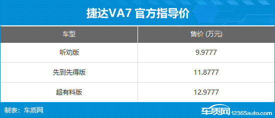 捷达VA7正式上市 售价9.9777-12.9777万元-第6张图片-芙蓉之城 捷达VA7正式上市 售价9.9777-12.9777万元-第6张图片-芙蓉之城