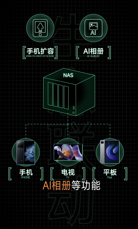 小米陈波宣布1月17日开直播：小米NAS最新进展来了！-第8张图片-芙蓉之城