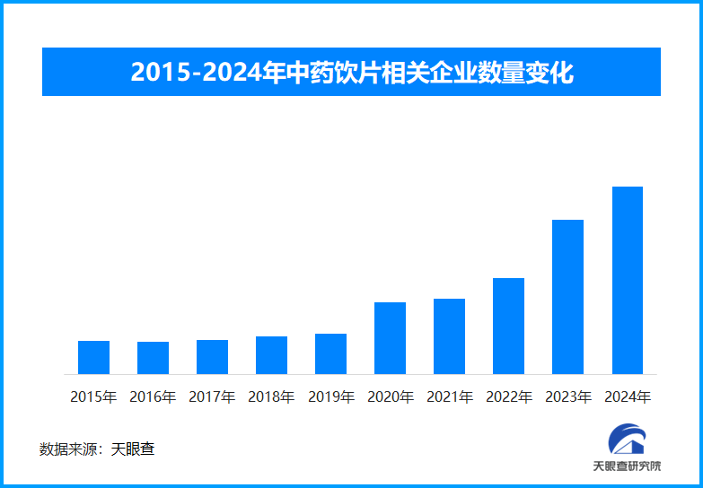 全国中药饮片联盟采购：让中药饮片联采有更科学的标准-第1张图片-芙蓉之城