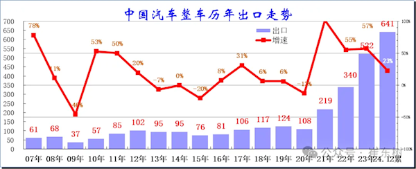 国产车崛起 进口车销量已连续7年下滑！崔东树：竞争力不足-第2张图片-芙蓉之城