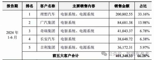 小米电机供应商冲刺IPO 团队出身华为 产品保时捷也在用-第4张图片-芙蓉之城