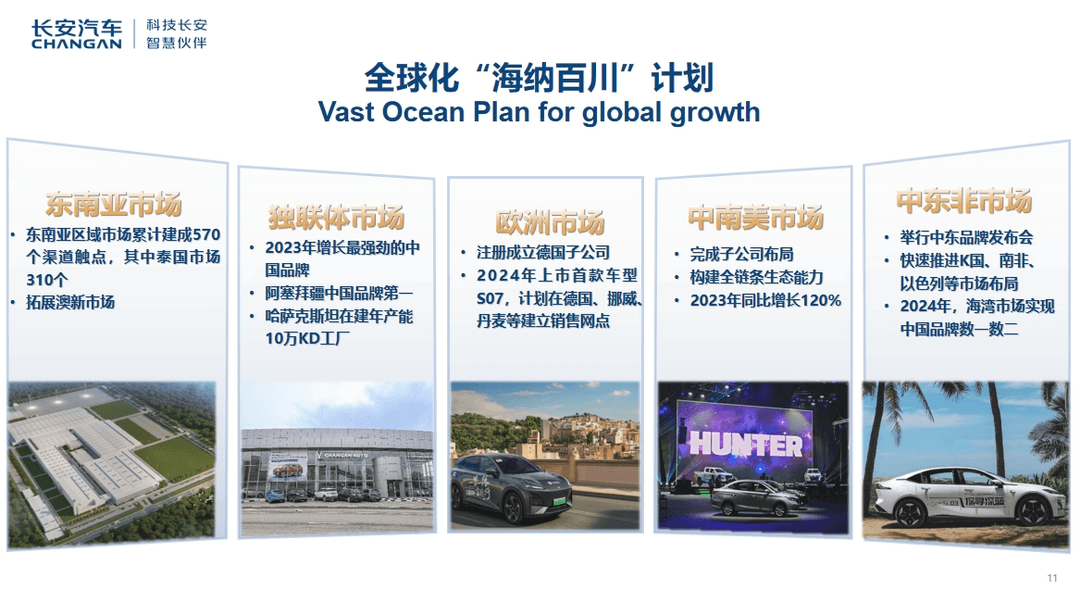 如何在海外市场抢增量?长安汽车张晓宇:强化供应体系能力提升-第2张图片-芙蓉之城 如何在海外市场抢增量?长安汽车张晓宇:强化供应体系能力提升-第2张图片-芙蓉之城