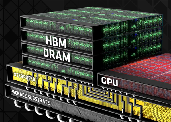 中国攻克HBM2内存！第三家厂商已投产 身份很特殊-第1张图片-芙蓉之城