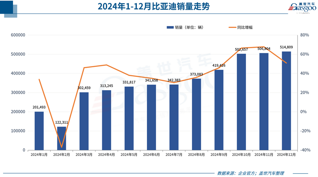2024车市十大爆冷事件-第3张图片-芙蓉之城 2024车市十大爆冷事件-第3张图片-芙蓉之城